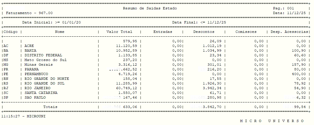 Resumo de saídas por estado 2.png