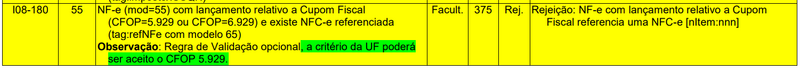 Arquivo:Rejeição CFOP 5929.png