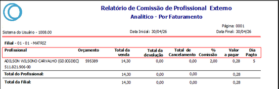Filtro geração