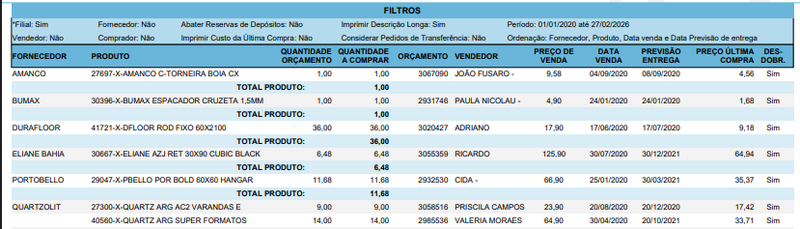 Arquivo:Relatorio PDF Completo.png